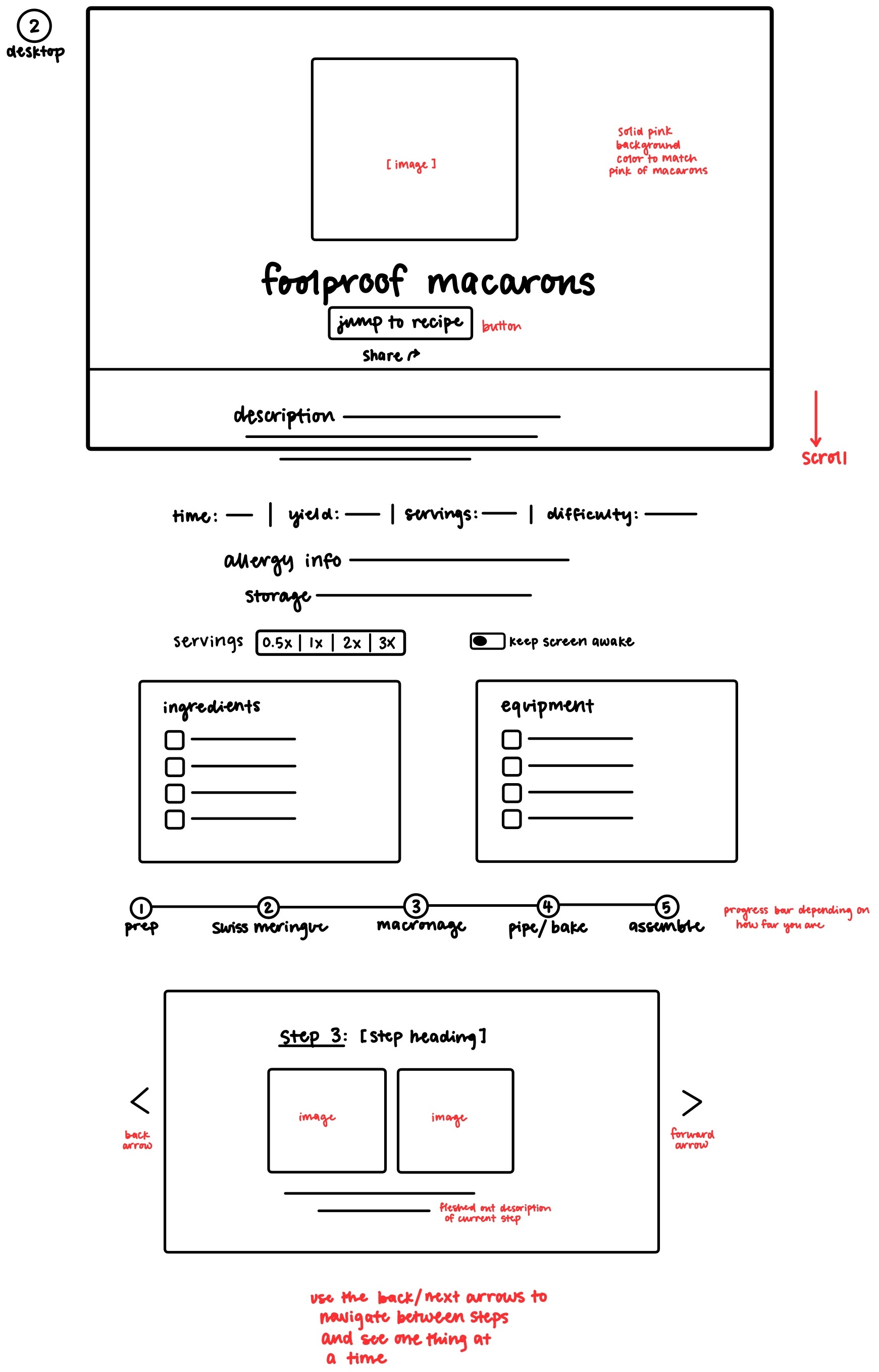 Desktop wireframe sketch showing a horizontal layout with recipe phases and step navigation.